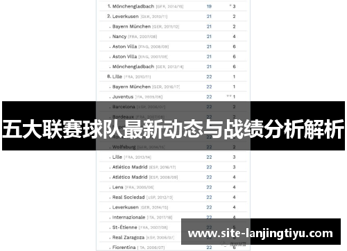 五大联赛球队最新动态与战绩分析解析